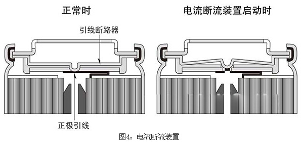 電流斷流裝置