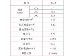杉杉科技 人造石墨 FSN-1圖3