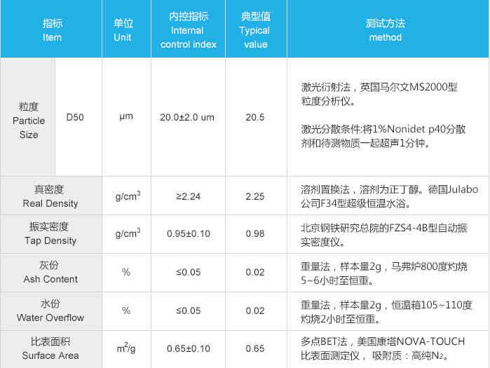 紫宸科技動(dòng)力電池鋰離子電池負(fù)極材料F3-C性能參數(shù)