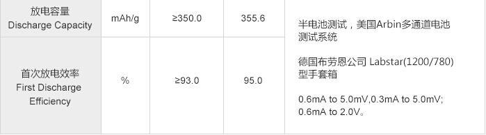 紫宸科技動力電池鋰離子電池負極材料F3-C性能參數