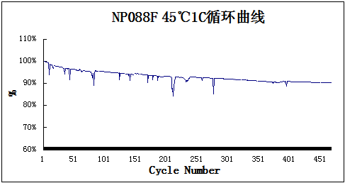 NP088F循環曲線
