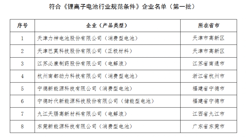 《鋰離子電池行業規范條件》企業名單(第一批)