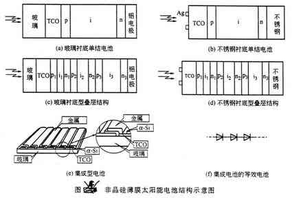 電動(dòng)汽車動(dòng)力系統(tǒng)