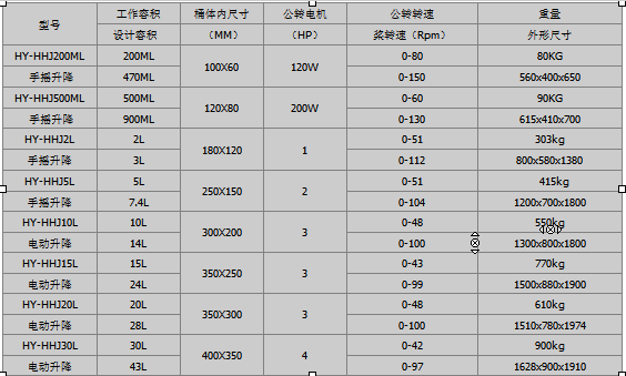 紅運機械鋰電設備60L雙行星混合機參數 紅運機械鋰電設備60L雙行星混合機參數
