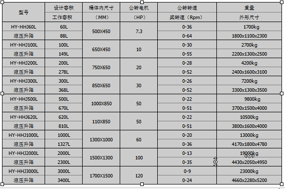 紅運機械鋰電設備60L雙行星混合機示意圖 紅運機械鋰電設備60L雙行星混合機示意圖