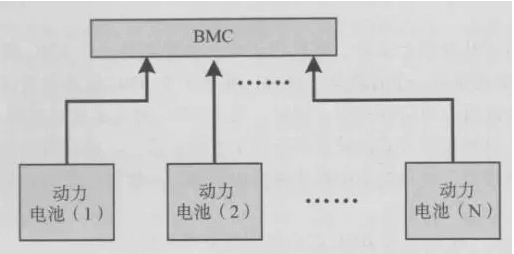 動力電池的結構圖 動力電池的結構圖