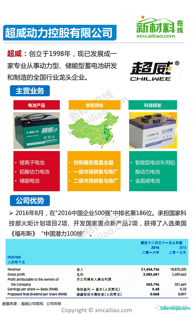 超威動(dòng)力