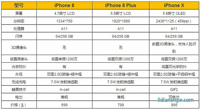 蘋果X電池成本 蘋果X電池成本