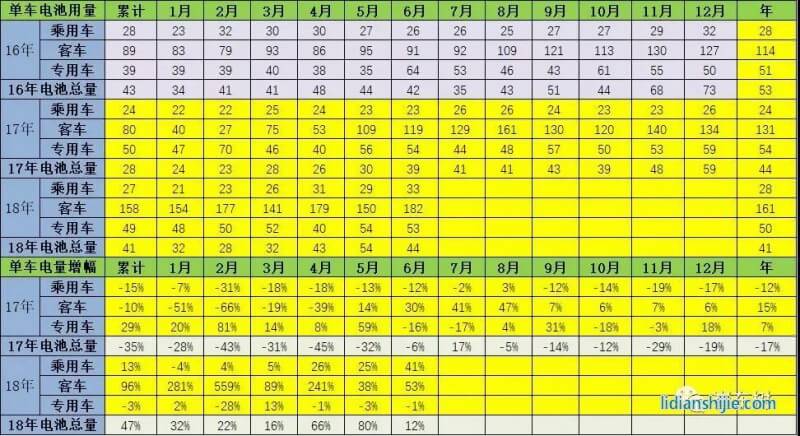 2016-2018年新能源車用電量