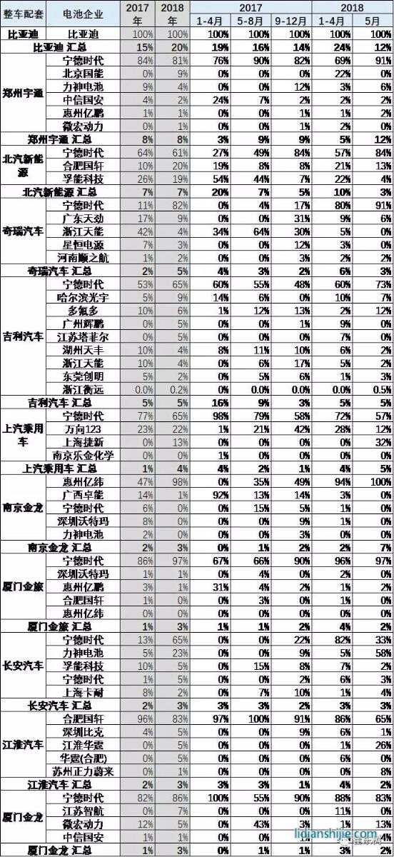 動力電池車企