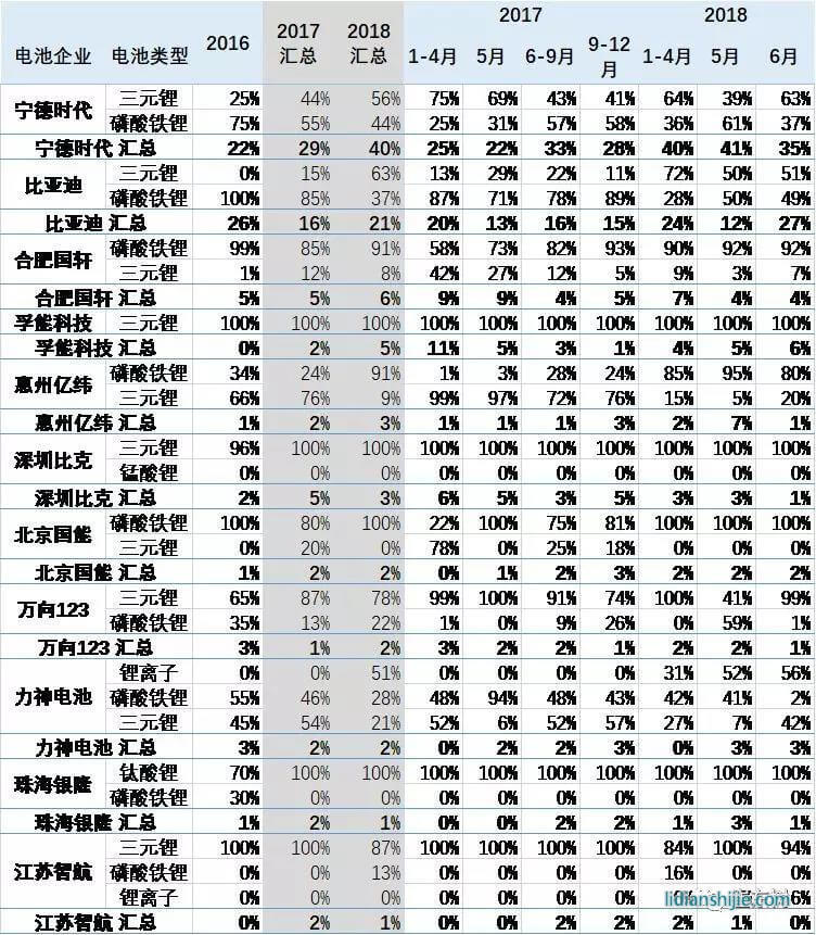 主力電池產(chǎn)品結構