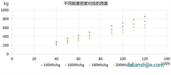 未來五年誰是下一代電池王者