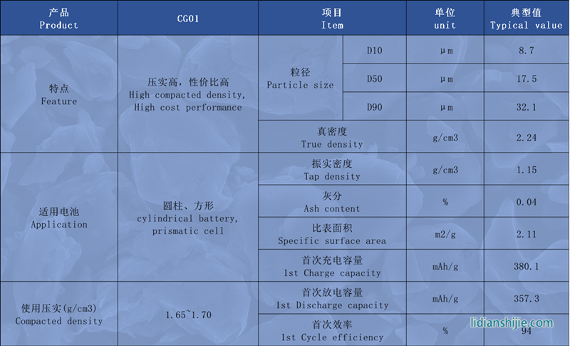 創亞動力復合石墨CG01詳情