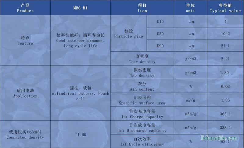 創(chuàng)亞動力中間相石墨MBG-M1詳情