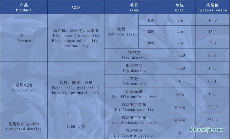 創亞動力人造石墨AG18詳情