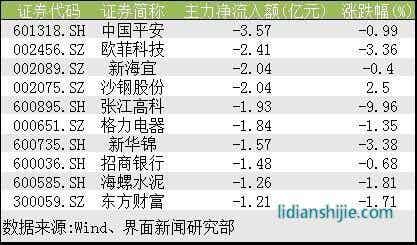 鋰電財經