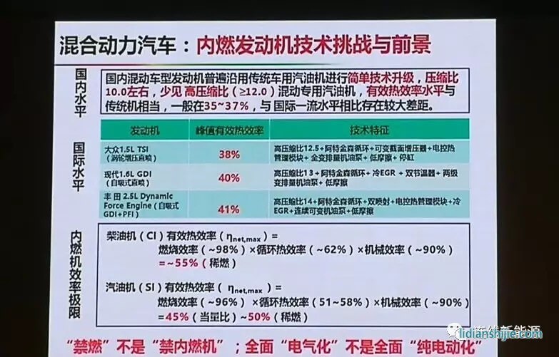 混合動力汽車：內燃發動機技術挑戰與前景