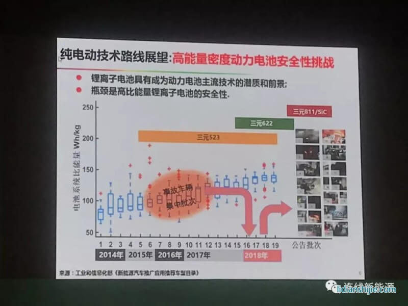 純電動技術路線展望：高能量密度動力電池安全性挑戰