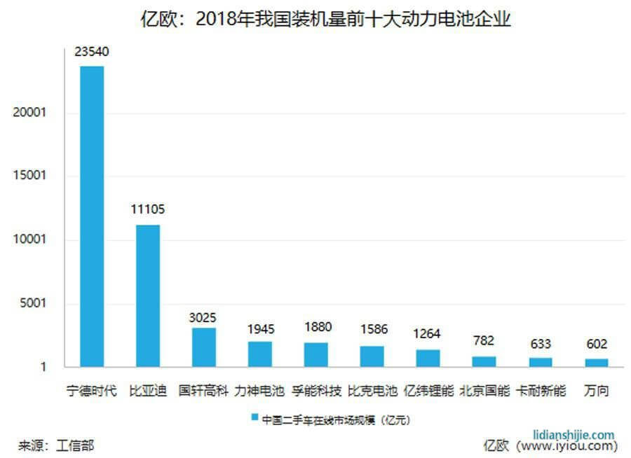 我國(guó)動(dòng)力電池市場(chǎng)份額 我國(guó)動(dòng)力電池市場(chǎng)份額
