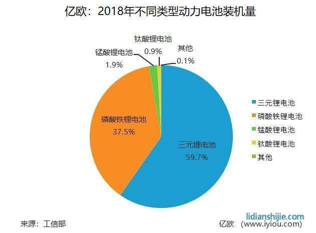 工信部2018年全年我國(guó)動(dòng)力電池總裝機(jī)量達(dá)到57.35GWh 工信部2018年全年我國(guó)動(dòng)力電池總裝機(jī)量達(dá)到57.35GWh