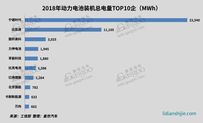 2018新能源動力電池市場回顧與展望 2018新能源動力電池市場回顧與展望