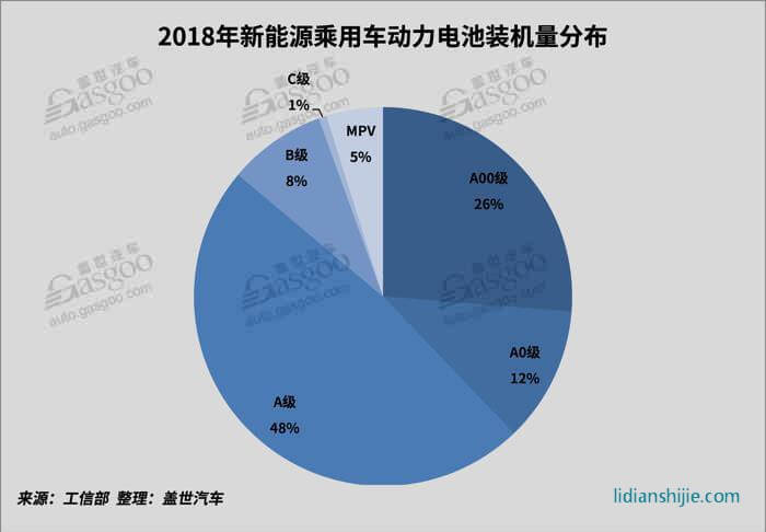 2018新能源動力電池市場回顧與展望 2018新能源動力電池市場回顧與展望