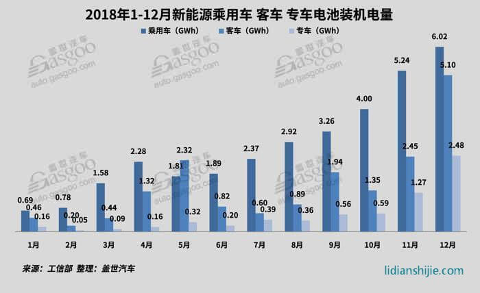 2018新能源動力電池市場回顧與展望 2018新能源動力電池市場回顧與展望