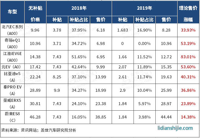 2018新能源動力電池市場回顧與展望 2018新能源動力電池市場回顧與展望