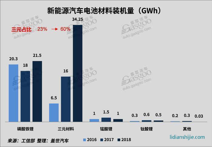 2018新能源動力電池市場回顧與展望 2018新能源動力電池市場回顧與展望