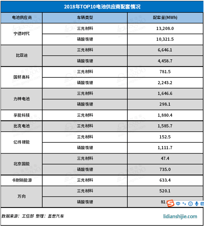 2018新能源動力電池市場回顧與展望 2018新能源動力電池市場回顧與展望