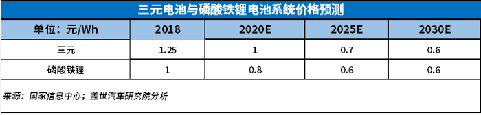 2018新能源動力電池市場回顧與展望 2018新能源動力電池市場回顧與展望