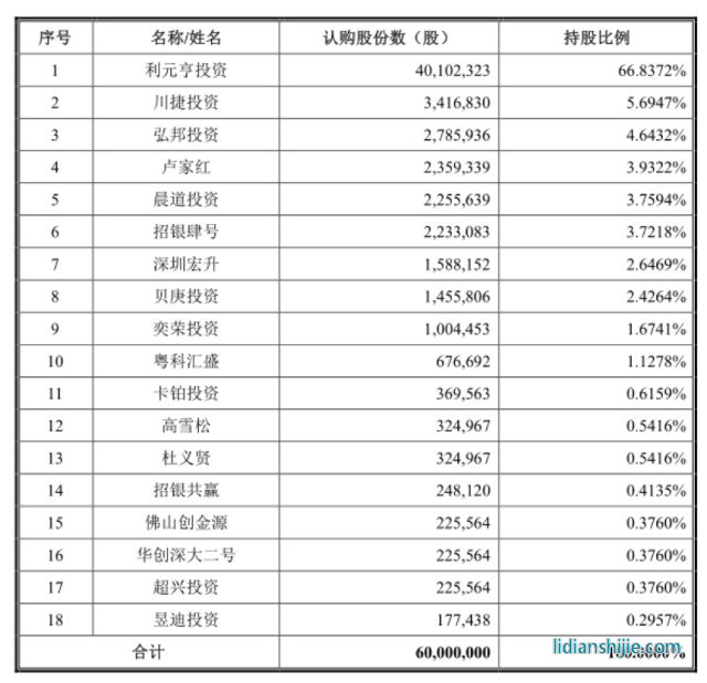 利元亨18位股東名單 利元亨18位股東名單