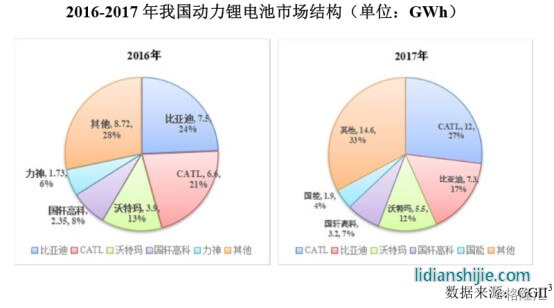 利元亨智能主要財務(wù)數(shù)據(jù)和財務(wù)指標(biāo)