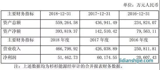 獲利能力 逐年增長 獲利能力 逐年增長