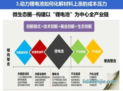 如何化解動力鋰電池成本上漲的壓力