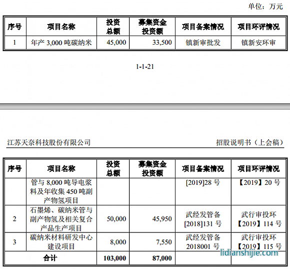 服務鋰電企業(yè)的天奈科技踩雷堅瑞沃能，至今還在叫賣抵債大巴車