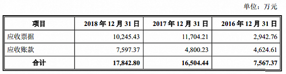 服務鋰電企業(yè)的天奈科技踩雷堅瑞沃能，至今還在叫賣抵債大巴車