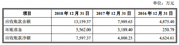 服務鋰電企業(yè)的天奈科技踩雷堅瑞沃能，至今還在叫賣抵債大巴車