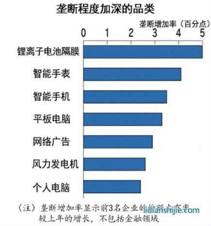 主要商品與服務(wù)份額調(diào)查 主要商品與服務(wù)份額調(diào)查