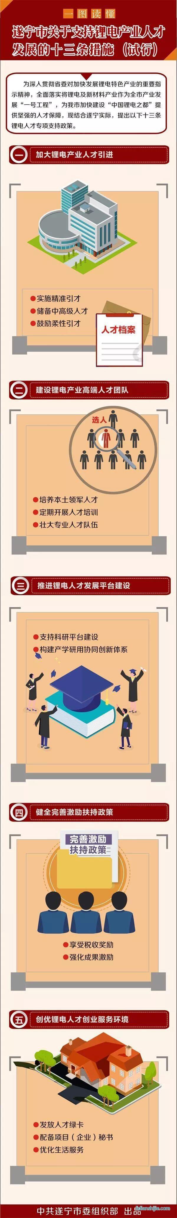 遂寧市關于支持鋰電產業(yè)人才發(fā)展的十三條措施