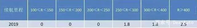 新款eQ雖然采用了磷酸鐵鋰電池
