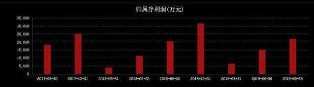 鋰電明星股爆黑天鵝，市值一度蒸發13億元