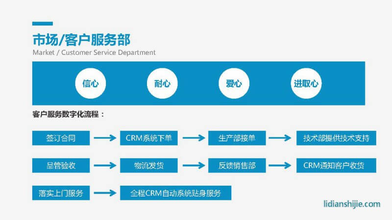 重慶華銀機電開發有限公司介紹