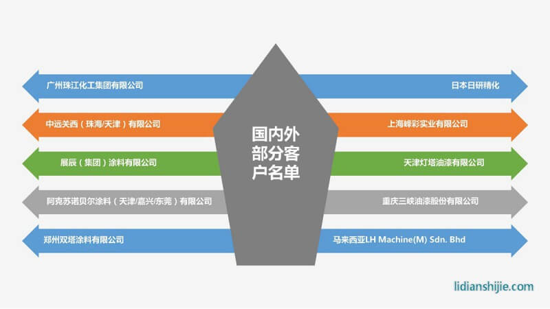 重慶華銀機電開發有限公司介紹