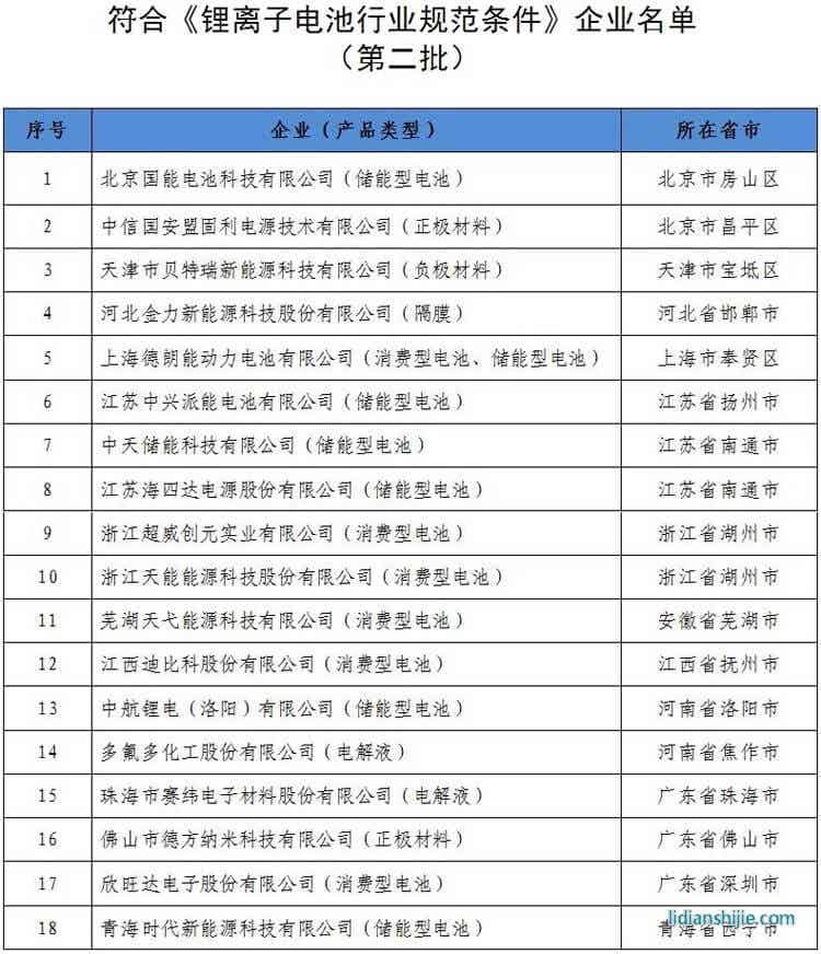 《鋰離子電池行業(yè)規(guī)范條件》的企業(yè)名單(第二批)