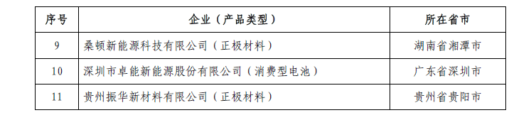《鋰離子電池行業(yè)規(guī)范條件》企業(yè)名單（第三批）