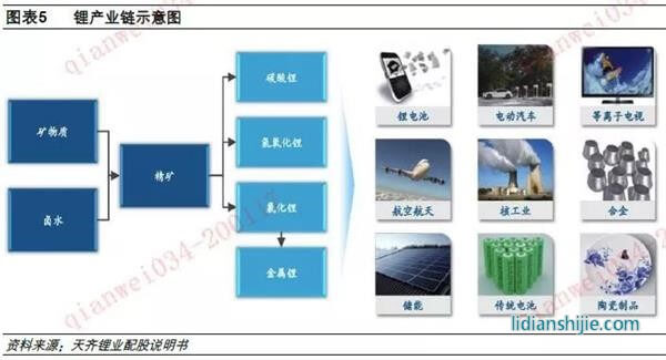 鋰電行業(yè)供需變化積極 2020年有望見底回升