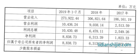 鋰電材料巨頭中偉新材IPO輔導獲受理