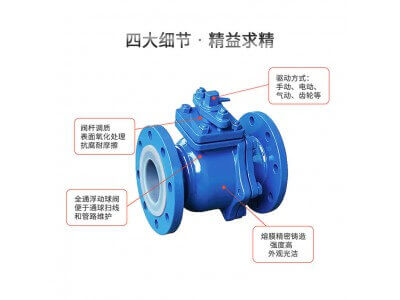 江南泵閥 Q41-10C襯氟球閥圖2