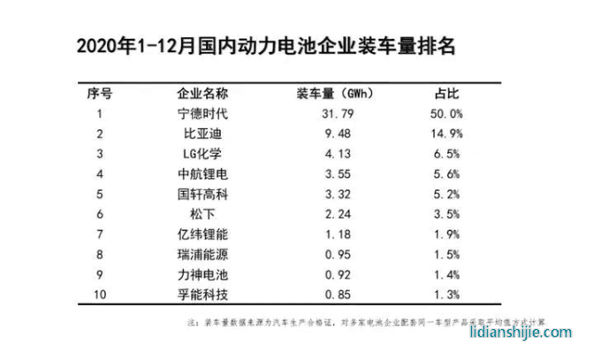 明明是刀刀見血的對手，特斯拉為啥要采購刀片電池？